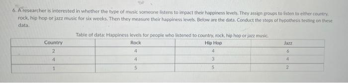 6 A Researcher Is Interested In Whether The Type Of Music Someone Listens To Impact Their Happiness Levels They Assign 1