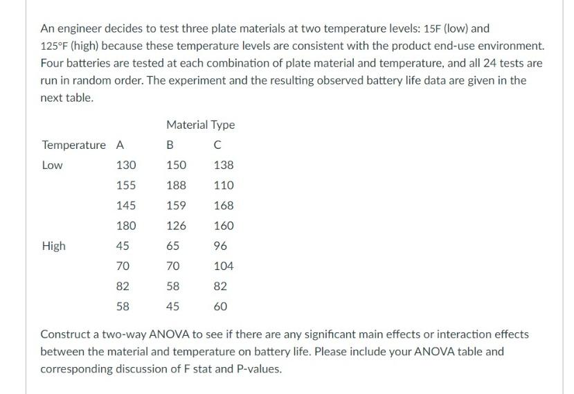 An Engineer Decides To Test Three Plate Materials At Two Temperature Levels 15f Low And 125 F High Because These Te 1
