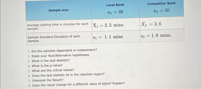 Local Bank Sample Size Competitor Bank N2 50 Ni 46 X 2 3 Mins X2 2 6 Average Waiting Time In Minutes For Each 1