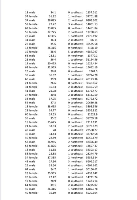 This Data Set Contains Information Related To Medical Charges To Insurances Age Age Of Primary Beneficiary Bmi Body 4