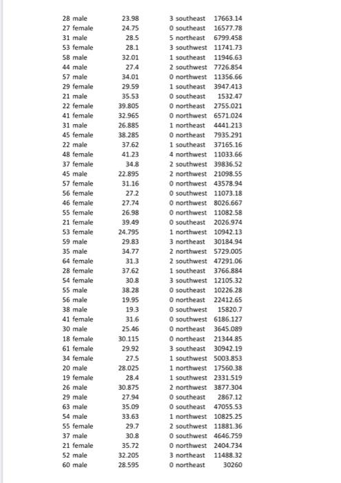 This Data Set Contains Information Related To Medical Charges To Insurances Age Age Of Primary Beneficiary Bmi Body 5