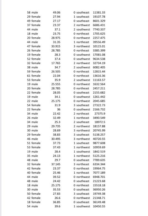 This Data Set Contains Information Related To Medical Charges To Insurances Age Age Of Primary Beneficiary Bmi Body 6