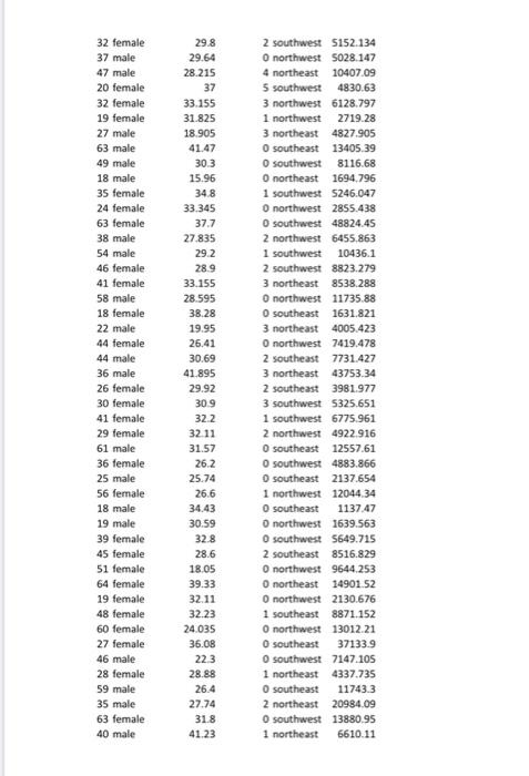 This Data Set Contains Information Related To Medical Charges To Insurances Age Age Of Primary Beneficiary Bmi Body 7