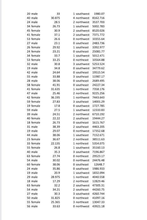 This Data Set Contains Information Related To Medical Charges To Insurances Age Age Of Primary Beneficiary Bmi Body 8