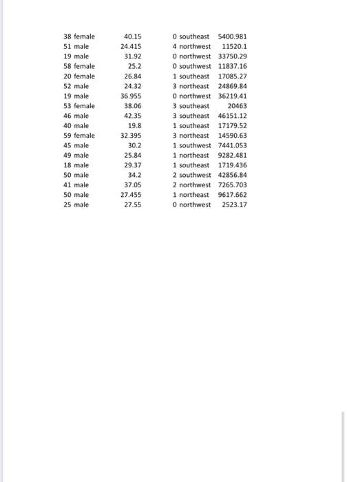 This Data Set Contains Information Related To Medical Charges To Insurances Age Age Of Primary Beneficiary Bmi Body 9