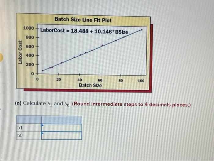 Exercise 14 6 Static The Direct Labor Cost Case An Accountant Wishes To Predict Direct Labor Cost On The Basis Of The 2