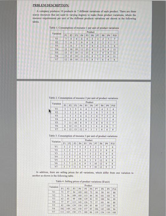 Prblem Description A Company Produces 10 Products In 7 Different Variations Of Each Product There Are Three Scarce Res 1