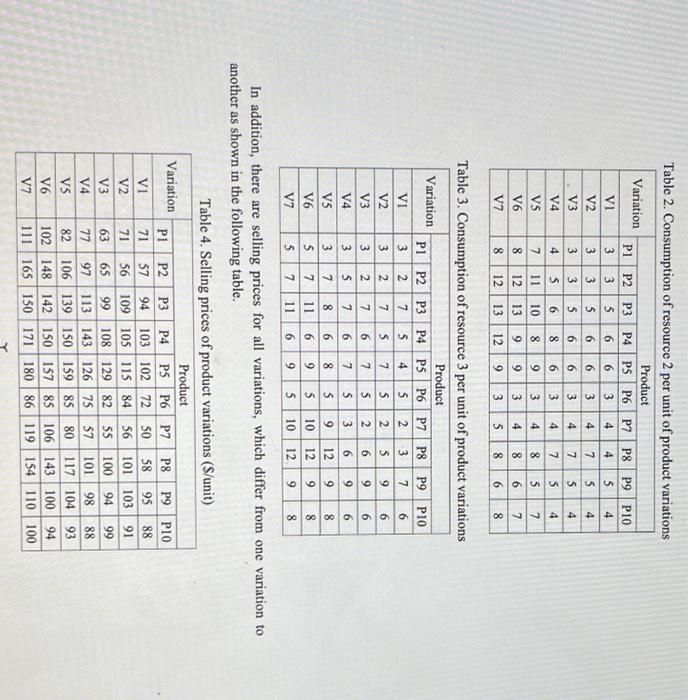 Prblem Description A Company Produces 10 Products In 7 Different Variations Of Each Product There Are Three Scarce Res 7