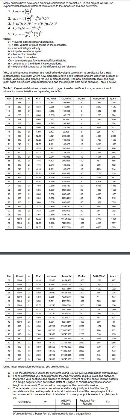 2 Ka A Bit 5 K A A Many Authors Have Developed Empirical Correlations To Predict Kla In This Project We Will Use 1
