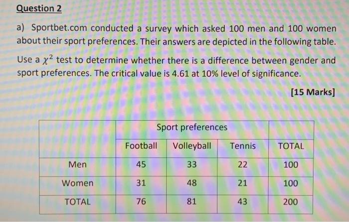 Question 2 A Sportbet Com Conducted A Survey Which Asked 100 Men And 100 Women About Their Sport Preferences Their Ans 1
