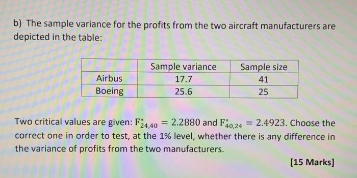 Question 2 A Sportbet Com Conducted A Survey Which Asked 100 Men And 100 Women About Their Sport Preferences Their Ans 2