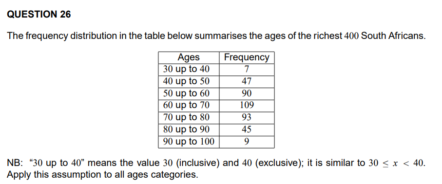 Question 26 The Frequency Distribution In The Table Below Summarises The Ages Of The Richest 400 South Africans Ages 30 1