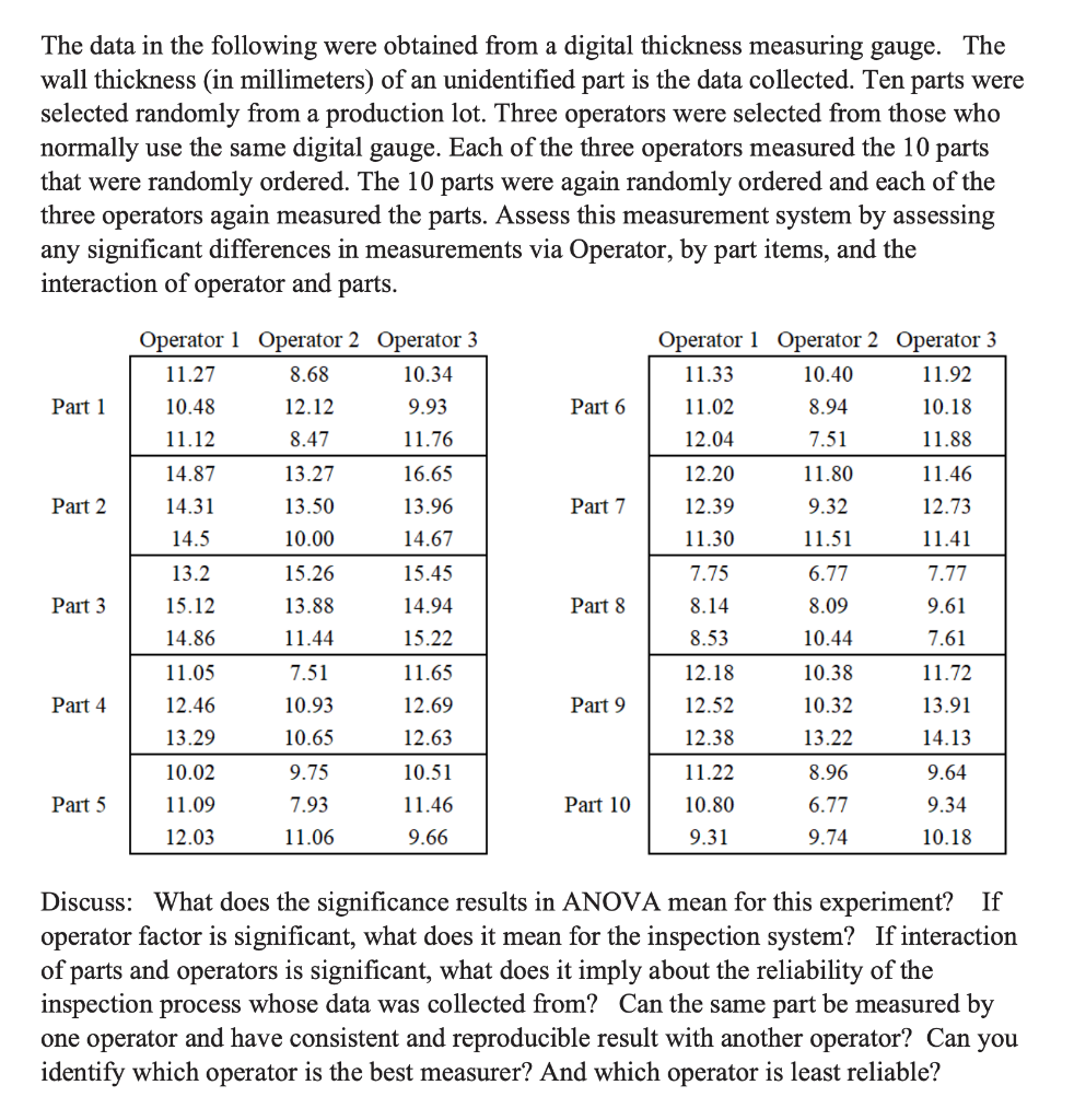 The Data In The Following Were Obtained From A Digital Thickness Measuring Gauge The Wall Thickness In Millimeters Of 1