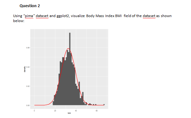 Question 2 Using Pima Dataset And Ggplot2 Visualize Body Mass Index Bmi Field Of The Dataset As Shown Below 1 9 00 1