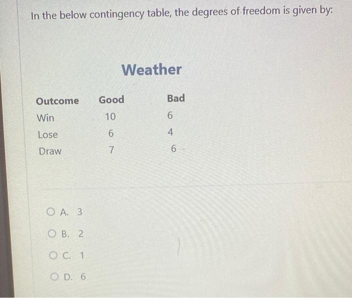 In The Below Contingency Table The Degrees Of Freedom Is Given By Weather Outcome Good Bad Win 10 6 Lose 6 4 Draw 7 6 1