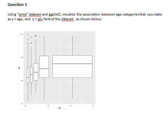Question 3 Using Pima Dataset And Ggplot2 Visualize The Association Between Age Categories That You Make As X Age 1