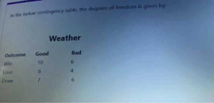 In The Below Contingency Table The Degrees Of Freedom Is Given By Weather Good Bad Outcome Win 10 6 4 Lose Draw 6 1