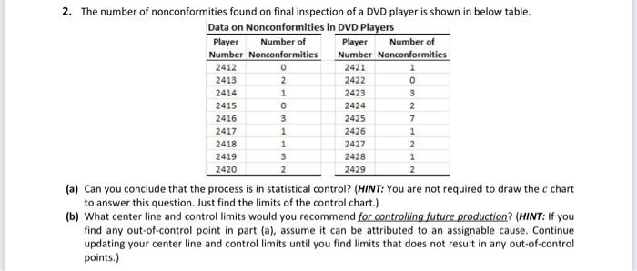 0 1 3 2 The Number Of Nonconformities Found On Final Inspection Of A Dvd Player Is Shown In Below Table Data On Noncon 1