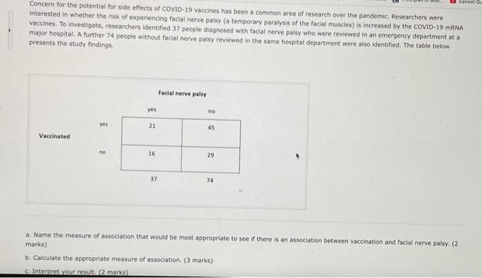 Tavat Concern For The Potential For Side Effects Of Covid 19 Vaccines Has Been A Common Area Of Research Over The Pandem 1