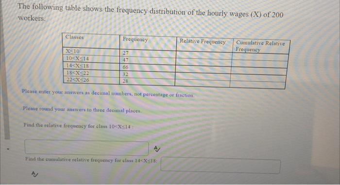 The Following Table Shows The Frequency Distribution Of The Hourly Wages X Of 200 Workers Classes Frequency Relative 1
