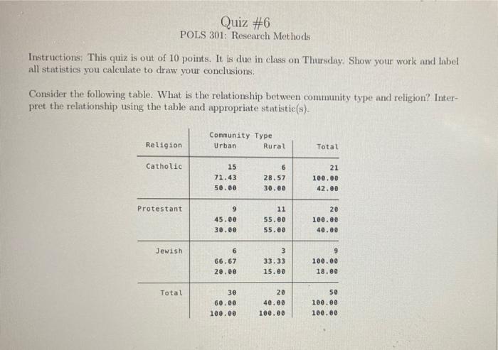 Quiz 6 Pols 301 Research Methods Instructions This Quiz Is Out Of 10 Points It Is Due In Class On Thursday Show You 1