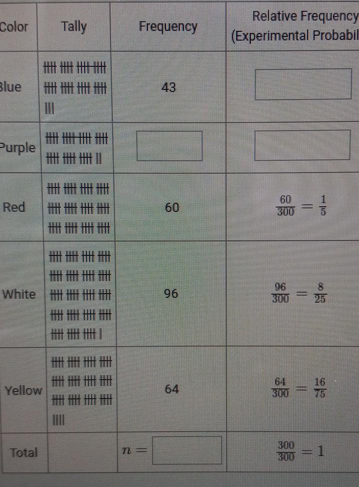 Color Tally Frequency Relative Frequency Experimental Probabil 1 H Heath Blue 43 Mu Hhhhh Purple Hhhhhh 1 Red H Hh Hh H 1