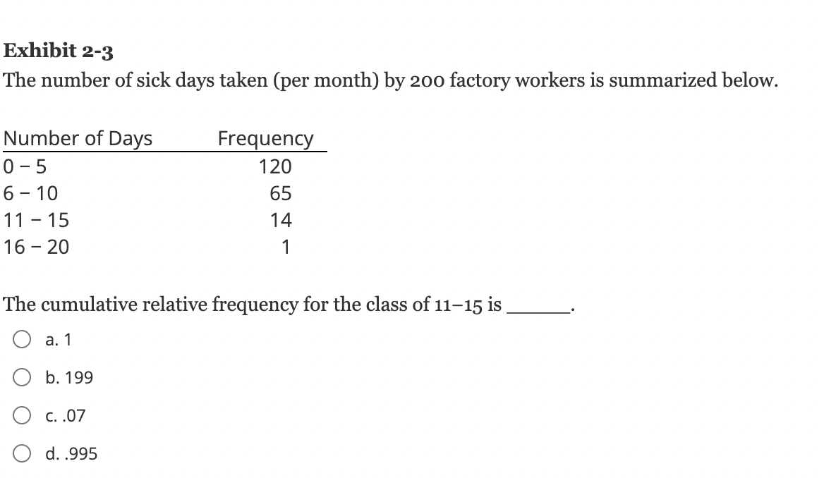 Exhibit 2 3 The Number Of Sick Days Taken Per Month By 200 Factory Workers Is Summarized Below Number Of Days 0 5 6 1