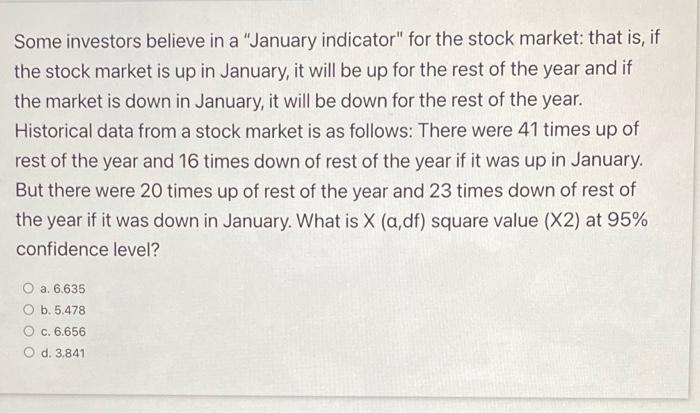 Some Investors Believe In A January Indicator For The Stock Market That Is If The Stock Market Is Up In January It 1