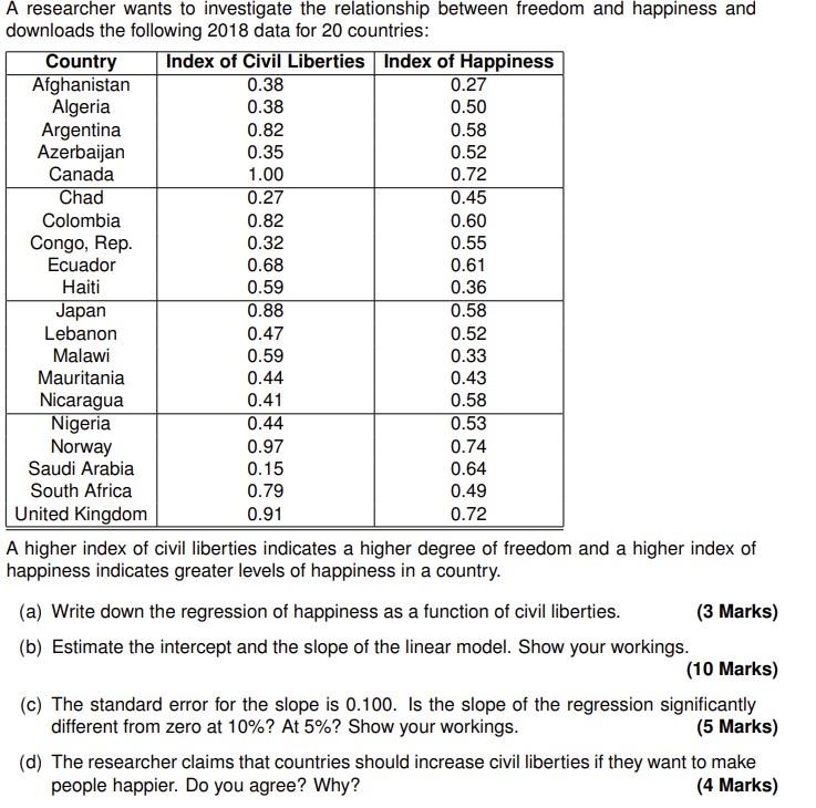 A Researcher Wants To Investigate The Relationship Between Freedom And Happiness And Downloads The Following 2018 Data F 1