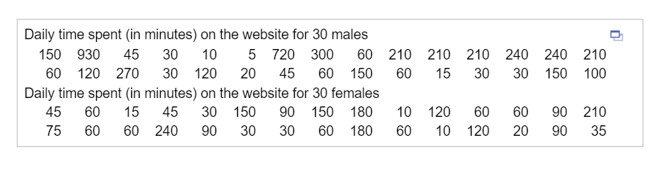 240 240 210 30 150 100 Daily Time Spent In Minutes On The Website For 30 Males 150 930 45 30 10 5 720 300 60 210 210 2 1