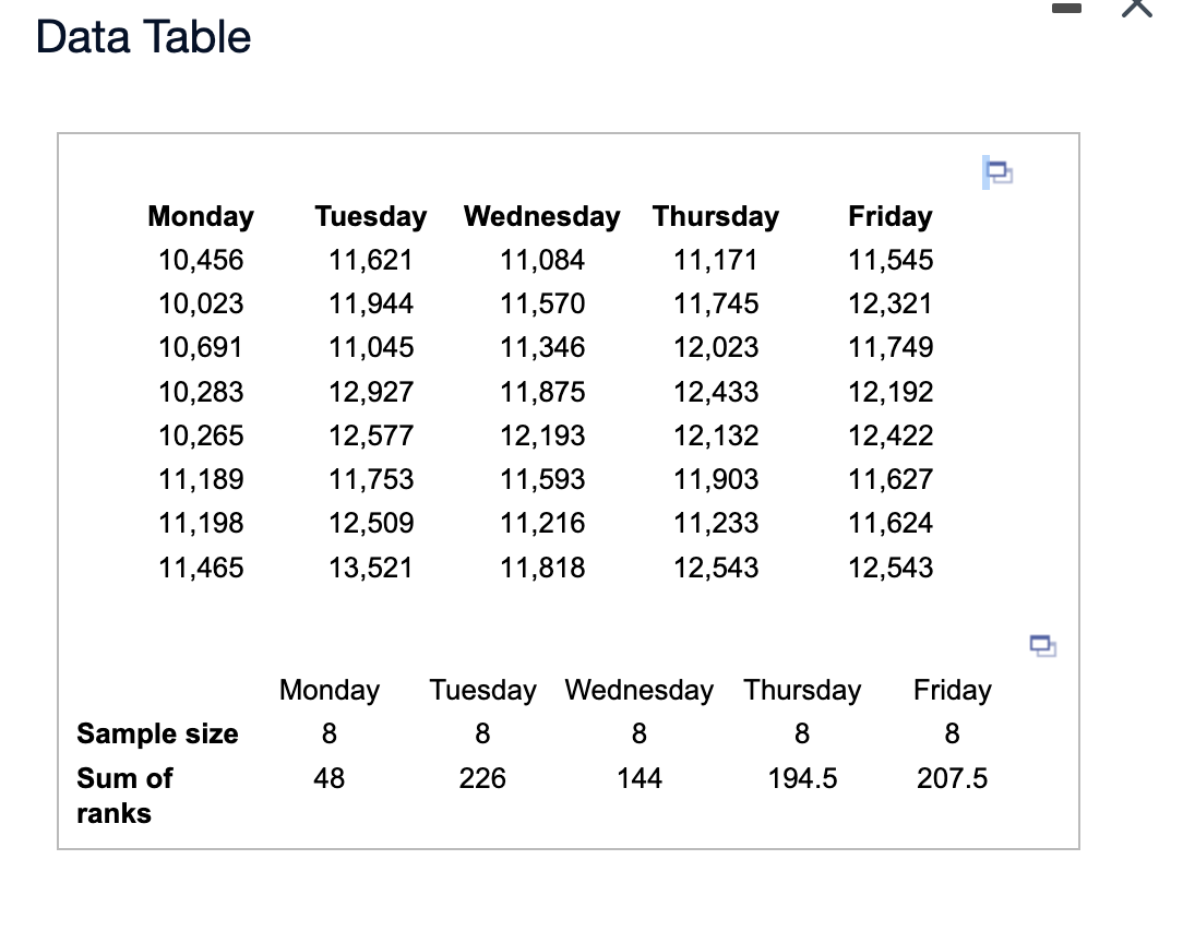 An Obstetrician Knew That There Were More Live Births During The Week Than On Weekends She Wanted To Discover Whether T 1