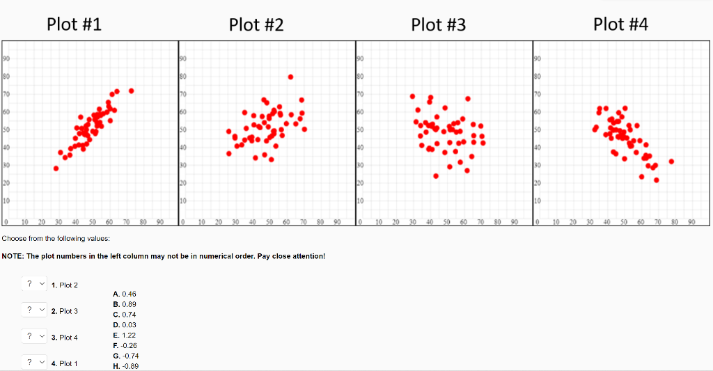 Estimate R Match The Correlation Coefficient To The Scatter Plot 1