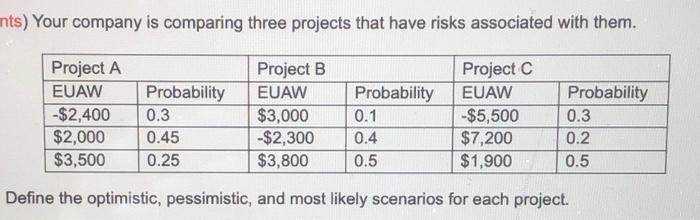 Nts Your Company Is Comparing Three Projects That Have Risks Associated With Them Project A Euaw 2 400 2 000 3 500 1