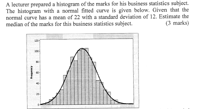 A Lecturer Prepared A Histogram Of The Marks For His Business Statistics Subject The Histogram With A Normal Fitted Cur 1