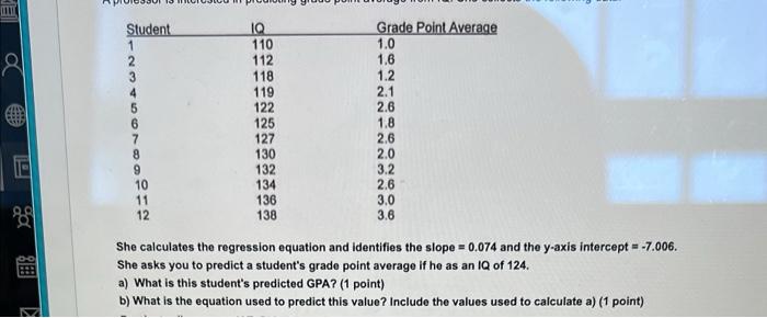 M Student 1 2 A C 4 5 6 7 Iq 110 112 118 119 122 125 127 130 132 134 136 138 Grade Point Average 1 0 1 6 1 2 2 1 2 6 1 8 1