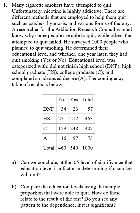 1 Many Cigarette Smokers Have Attempted To Quit Unfortunately Nicotine Is Highly Addictive There Are Different Metho 1