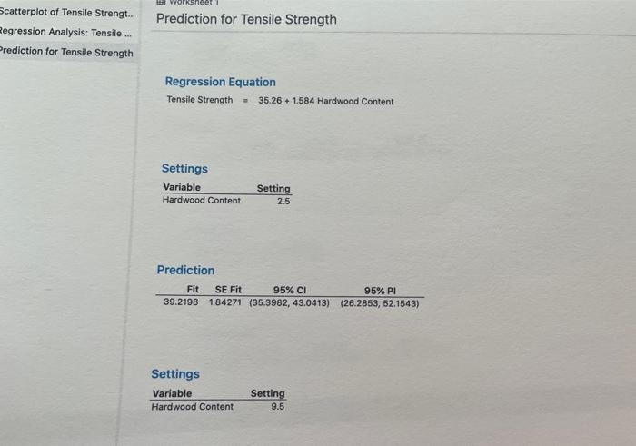 Worksheet Prediction For Tensile Strength Scatterplot Of Tensile Strengt Regression Analysis Tensile Prediction F 1