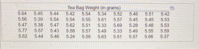 The Accompanying Table Contains Data On The Weight In Grams Of A Sample Of 50 Tea Bags Produced During An Eight Hour S 2