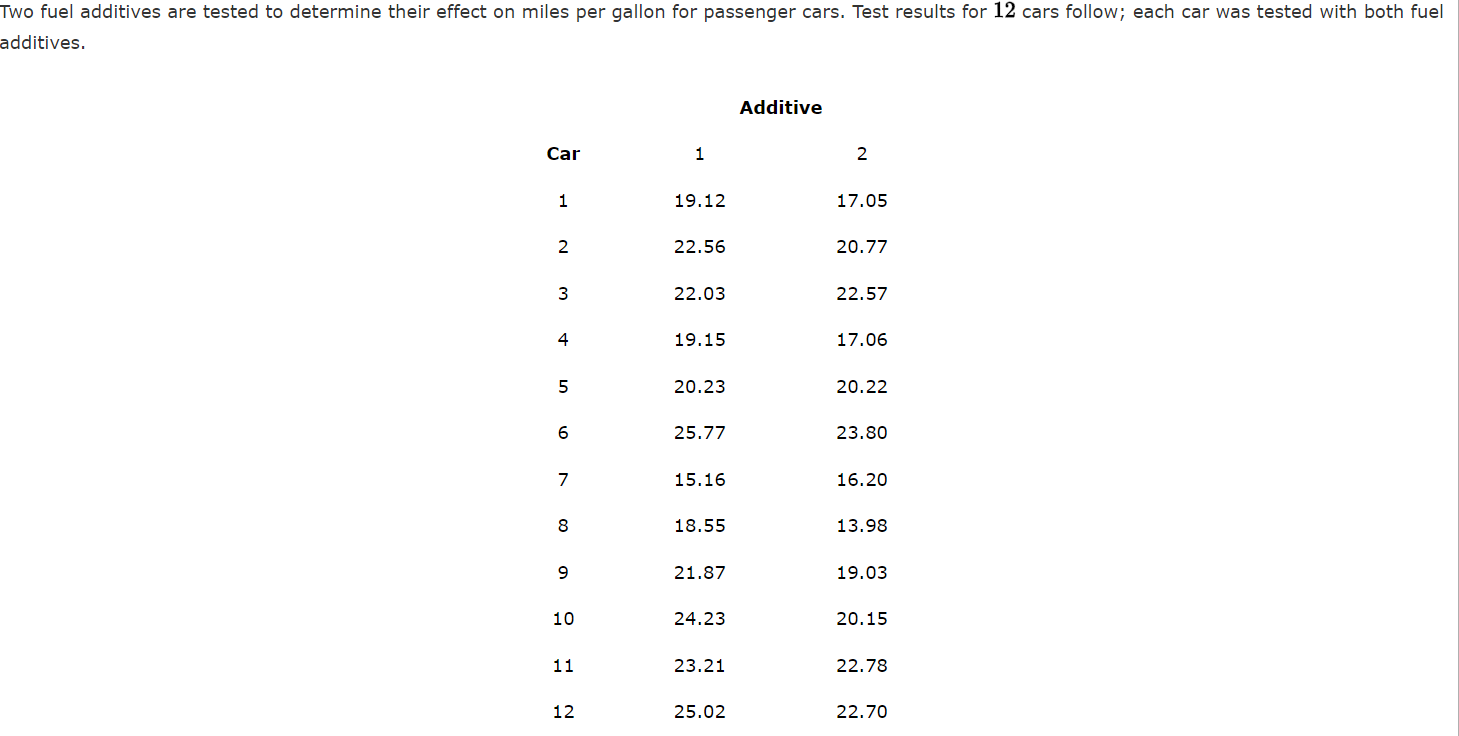 Two Fuel Additives Are Tested To Determine Their Effect On Miles Per Gallon For Passenger Cars Test Results For 12 Cars 1