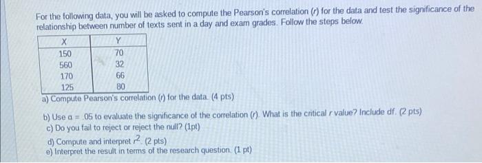 For The Following Data You Will Be Asked To Compute The Pearson S Correlation For The Data And Test The Significance 1