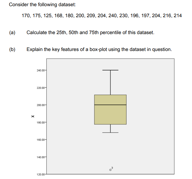 Consider The Following Dataset 170 175 125 168 180 200 209 204 240 230 196 197 204 216 214 A Calculate 1