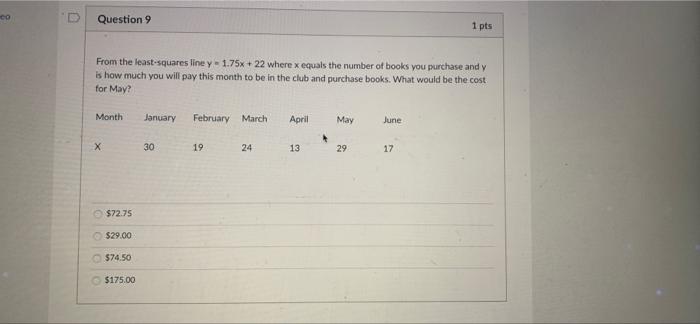 Question 9 1 Pts From The Least Squares Line Y 1 75x 22 Where X Equals The Number Of Books You Purchase And Y Is How 1