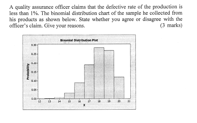 A Quality Assurance Officer Claims That The Defective Rate Of The Production Is Less Than 1 The Binomial Distribution 1