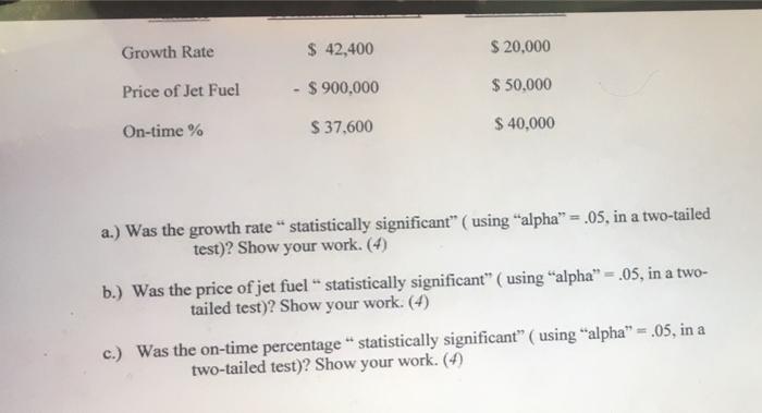 6 Consider The Following Multiple Regression Run Using 18 Months Of Data 50 N 18 A Airline Sc S Monthly Profit 2