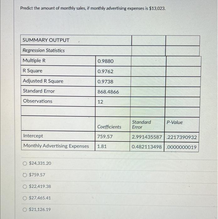 Predict The Amount Of Monthly Sales If Monthly Advertising Expenses Is 13 023 Summary Output Regression Statistics Mu 1