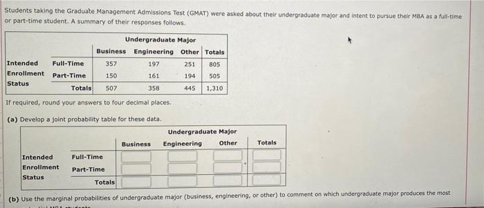 Students Taking The Graduate Management Admissions Test Gmat Were Asked About Their Undergraduate Major And Intent To 1