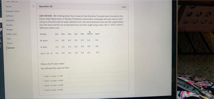 Video Use For 28 33 Is Fishing Better From A Boat Or From The Shorel Pyramid Lake Is Located On The Palute Indian Reser 5
