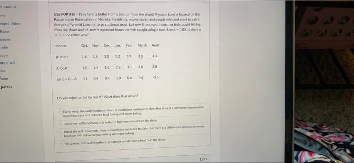 Video Use For 28 33 Is Fishing Better From A Boat Or From The Shorel Pyramid Lake Is Located On The Palute Indian Reser 6