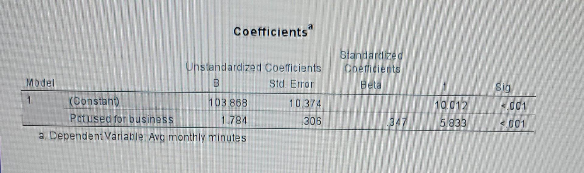 Coefficients Standardized Coefficients Beta Sig Unstandardized Coefficients Model Std Error 1 Constant 103 868 10 37 1