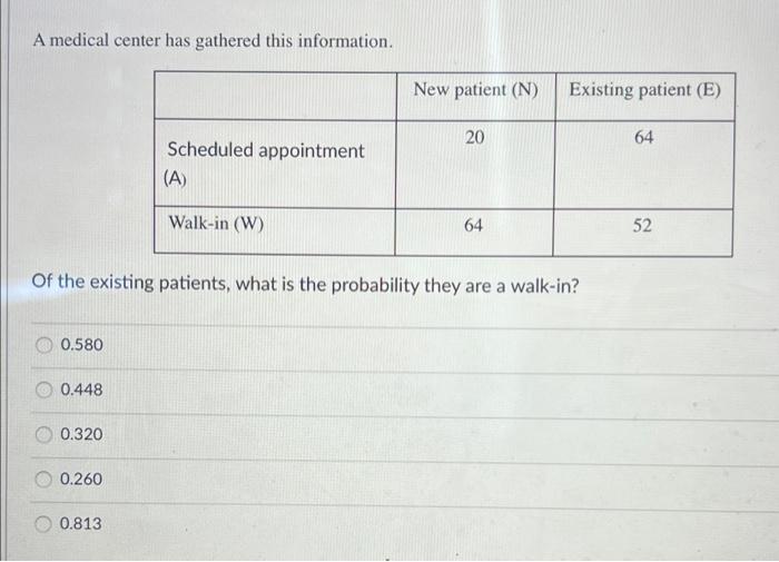 A Medical Center Has Gathered This Information New Patient N Existing Patient E 20 64 Scheduled Appointment A Wal 1
